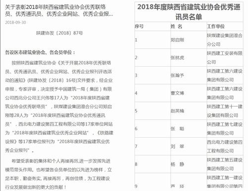 陜煤建設澄合分公司鄭啟剛再獲陜西建筑業(yè)協(xié)會年度“優(yōu)秀通訊員”稱號