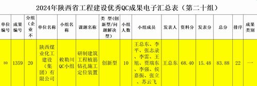 陜煤建設(shè)內(nèi)蒙古分公司：技術(shù)創(chuàng)新再突破，QC成果創(chuàng)佳績(jī)