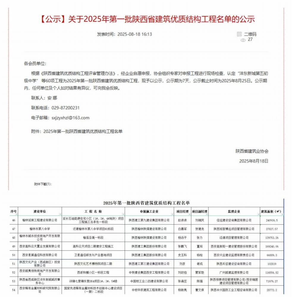 陜煤建設(shè)榆林公司承建的遷建榆林市第八中學(xué)項(xiàng)目N1標(biāo)段項(xiàng)目、榆溪圣境一標(biāo)段項(xiàng)目喜獲“陜西省建筑優(yōu)質(zhì)結(jié)構(gòu)工程”榮譽(yù)稱號